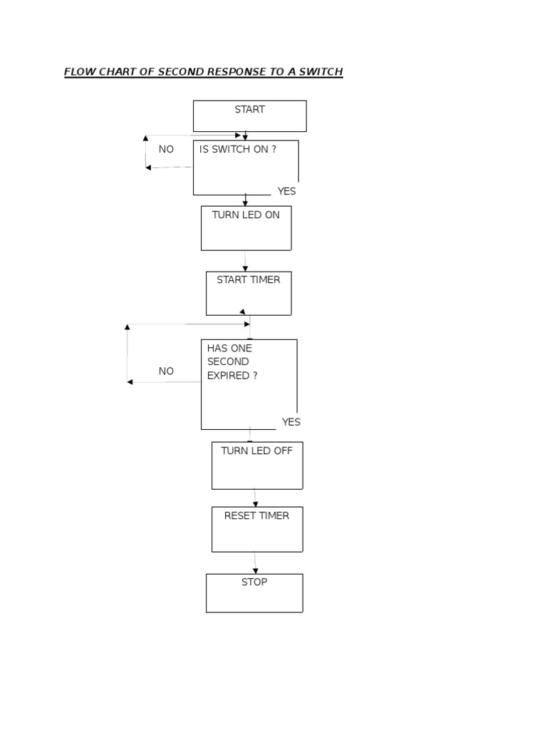 Switch Response Flow Chart | PDF