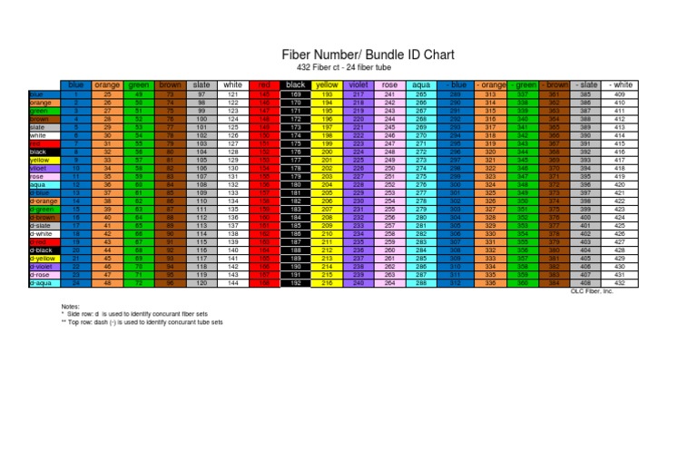 Fiber Chart 432