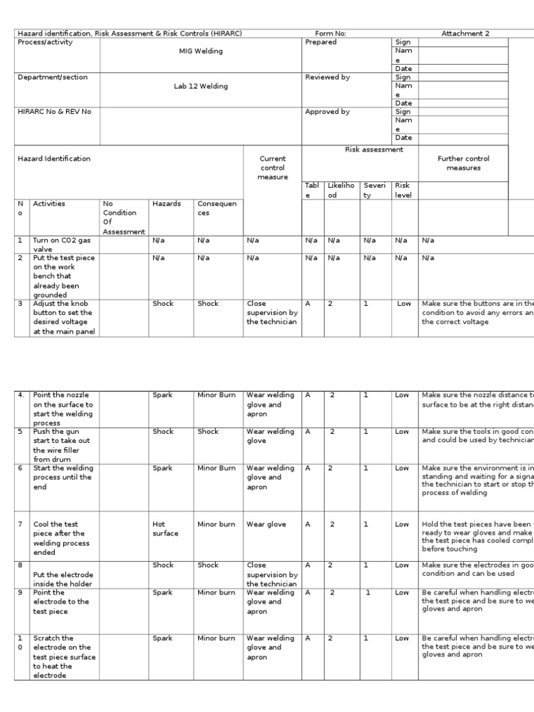 Hazard Identification, Risk Assessment & Risk Controls (HIRARC) for MIG