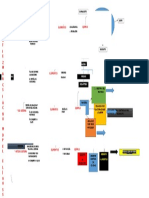 Cuadro Sinoptico Sistemas