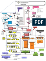 Philex Flow Sheet