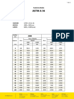 Plancha Gruesa Astm A 36 PDF