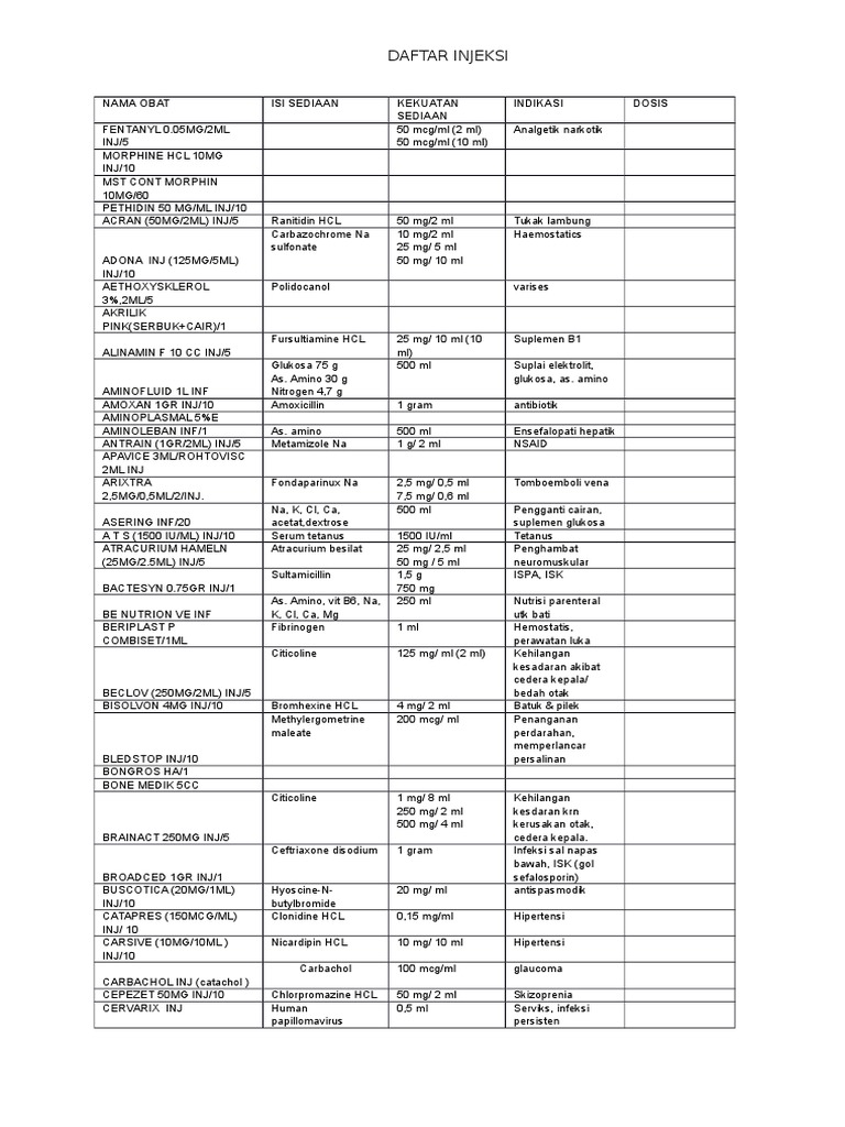 Daftar Obat Injeksi dan Dosisnya | PDF