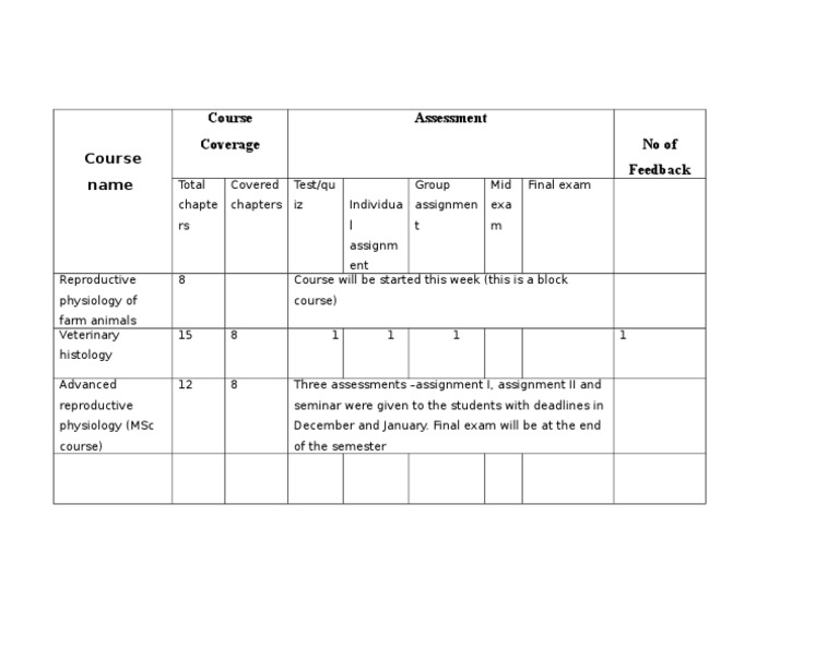 Course Coverage and Feedback | PDF