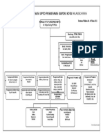 Struktur Organisasi Uptd Kayon by Name