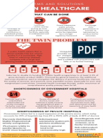 Indian Healthcare Problems