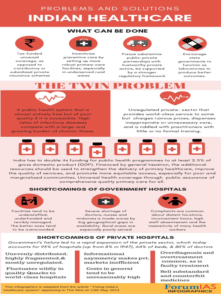 Indian Healthcare Problems | PDF | Health System | Health Care