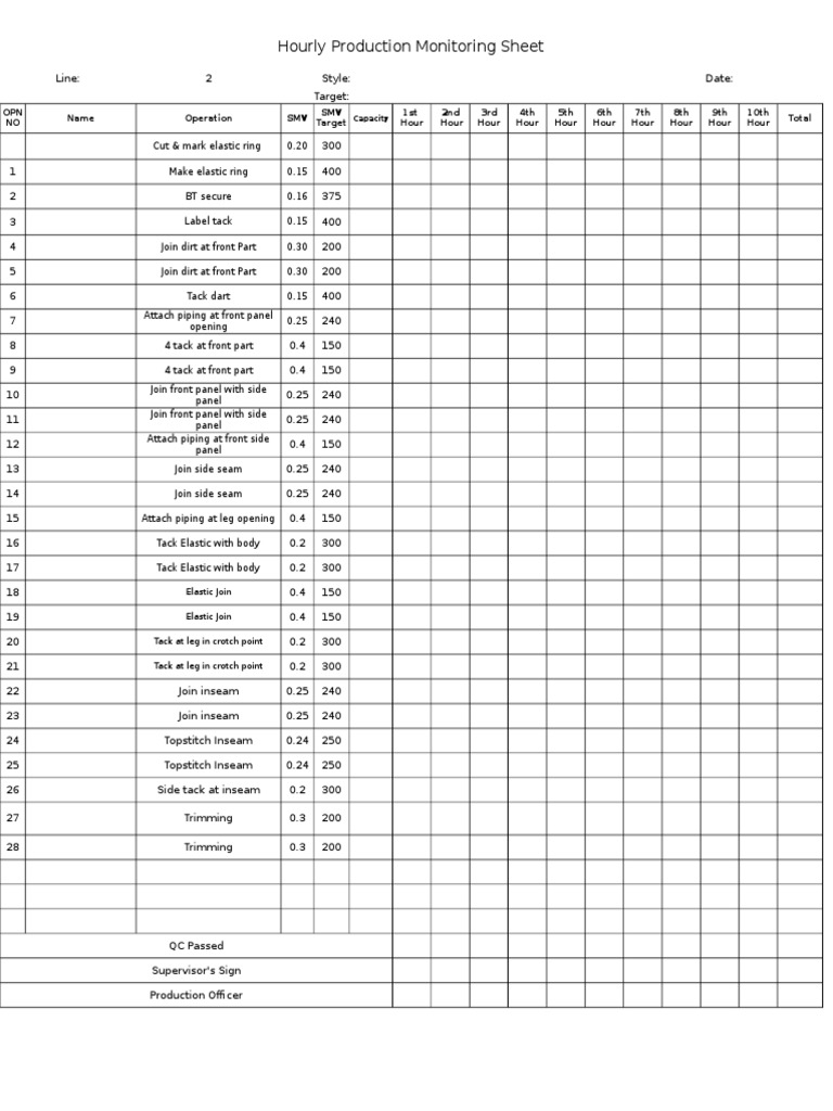 Hourly Output Monitoring Sheet 2 | PDF