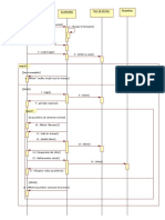 seq auth