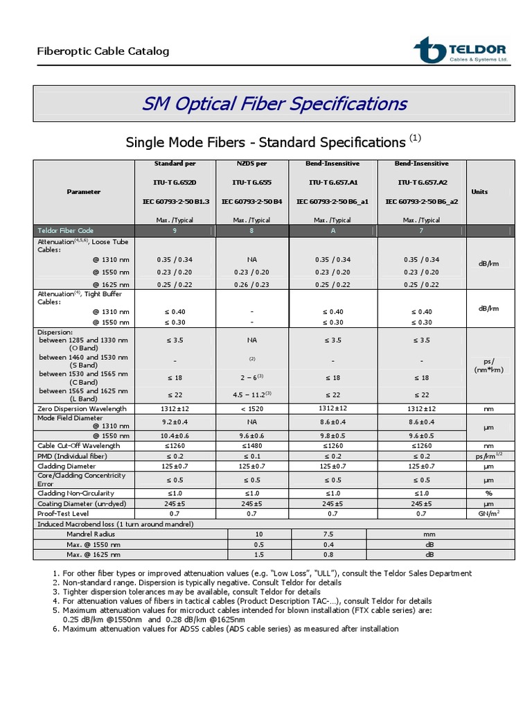 Fiber Optic Cable Specifications Guide | PDF | Optical Fiber | Attenuation