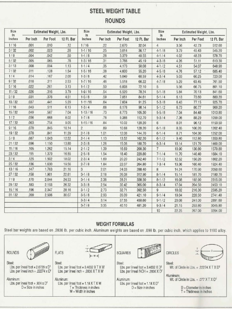 Steel Weight PDF | PDF