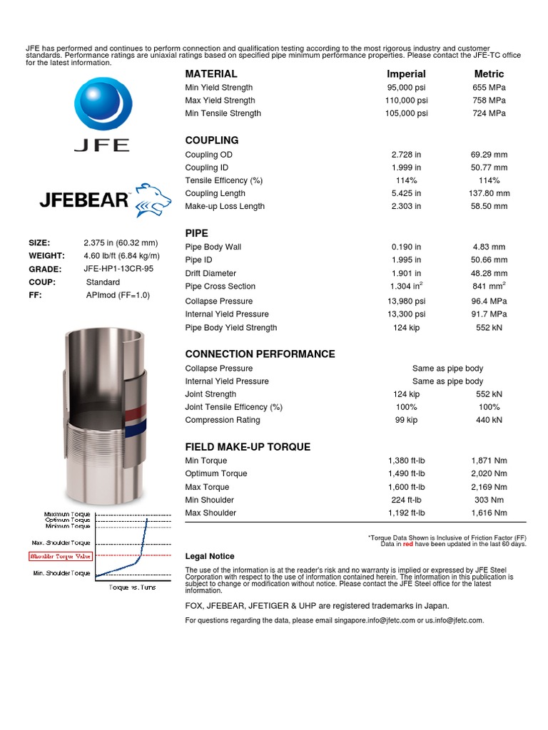 JFE Bear Data Sheet