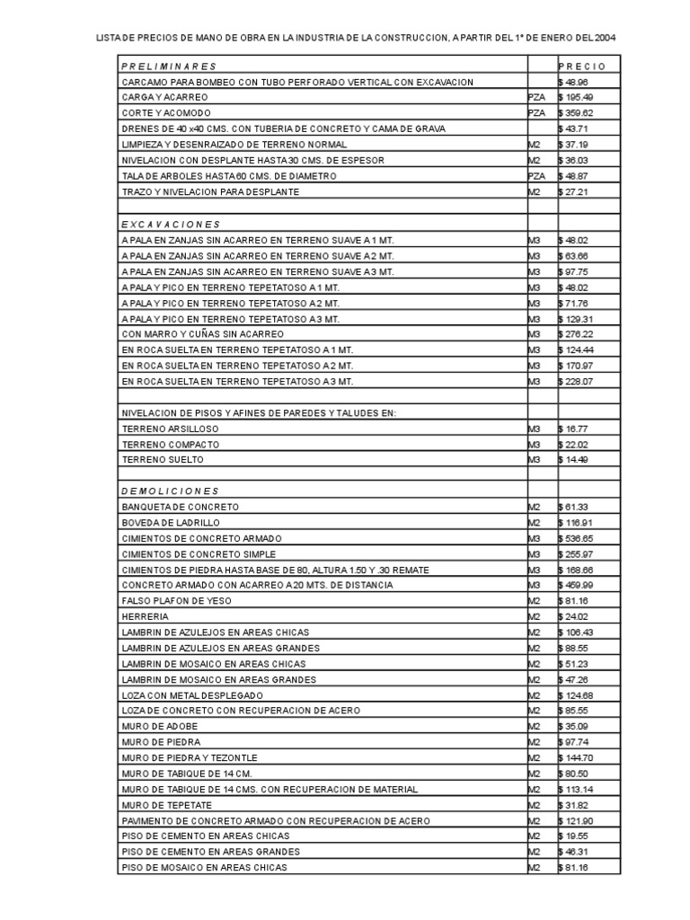 Lista de Precios de Mano de Obra en La Industria de La Construccion PDF