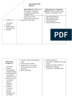 Psychoactive Drugs Chart