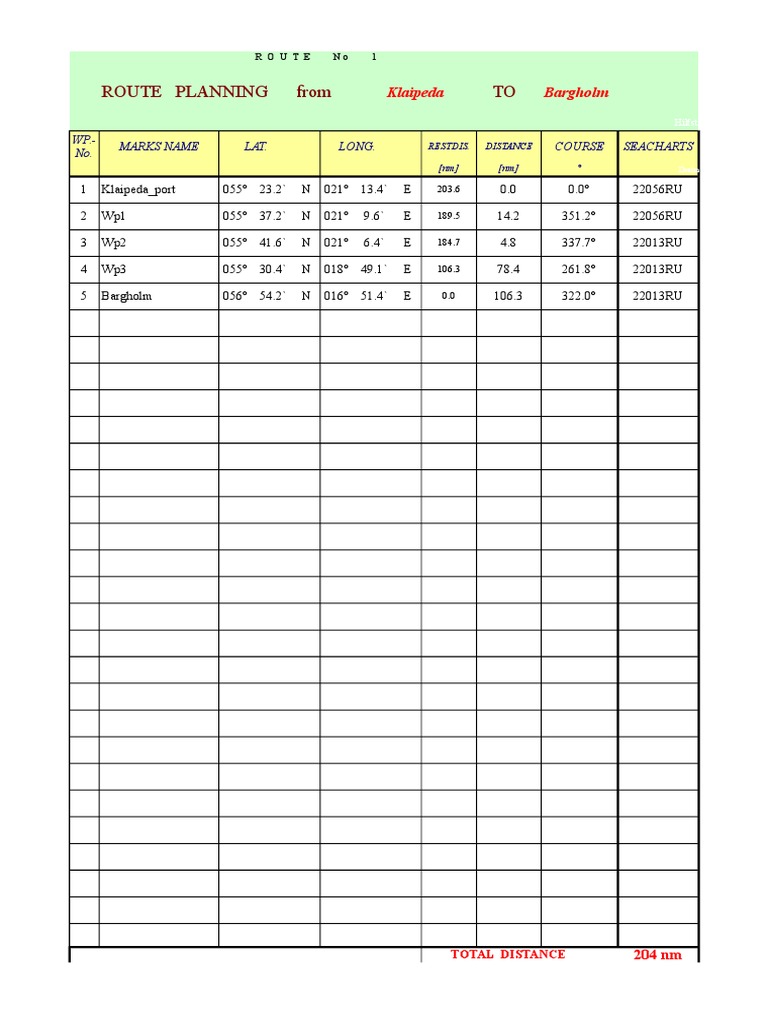 Route Planning: Klaipeda to Bargholm | PDF