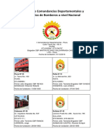 Relación_de_Comandancias_Departamentales_y_Compañía_de_Bomberos_a_nivel_Nacional.pdf