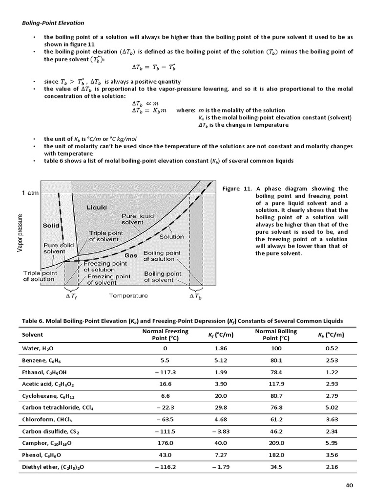 Boiling Point Elevation Solution Chemical Process Engineering