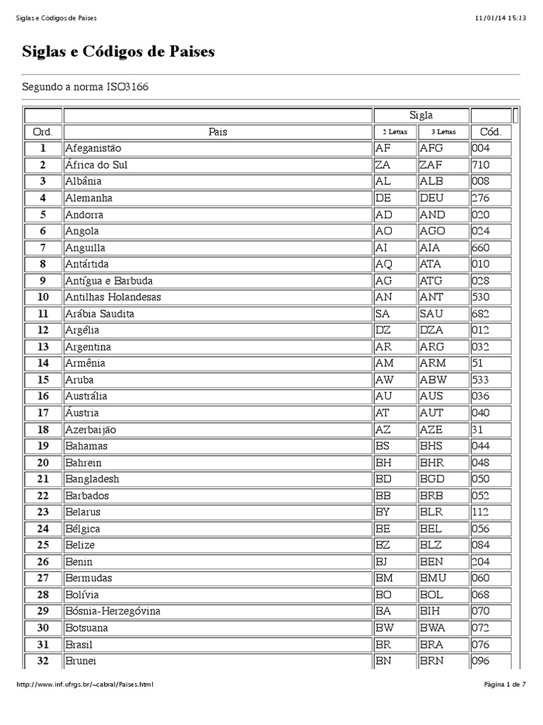 Siglas e Códigos de Paises