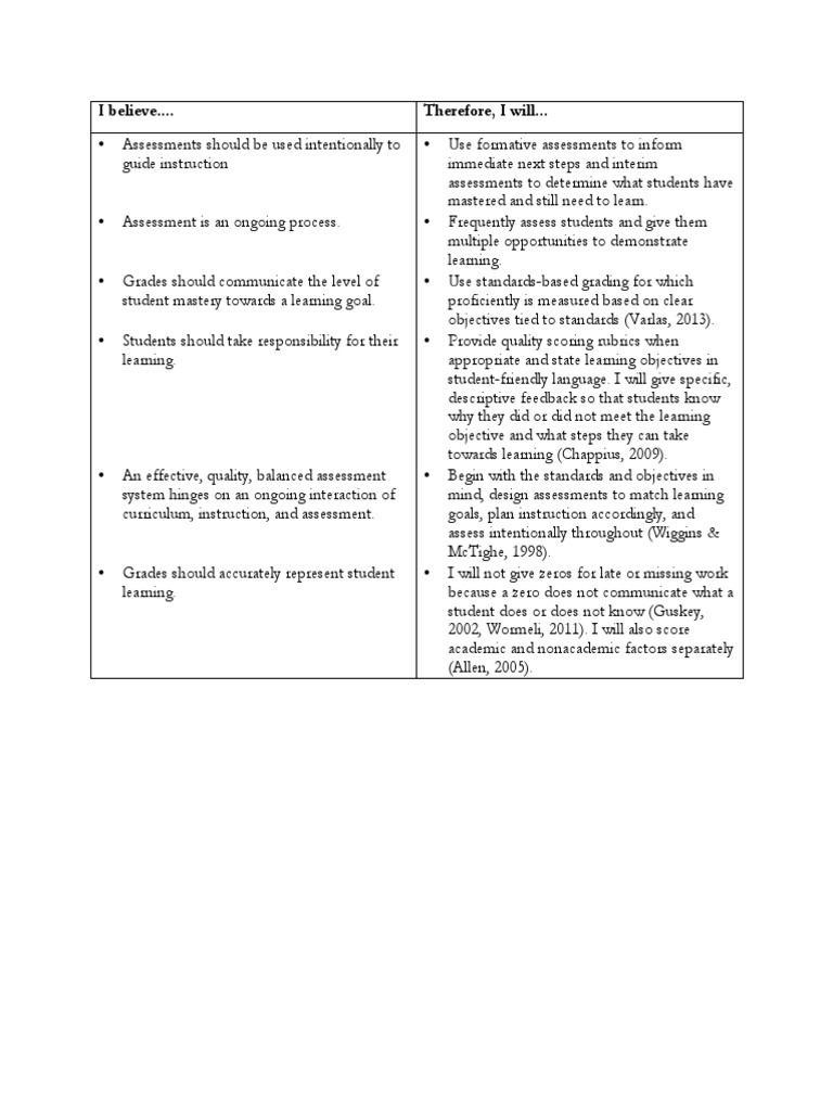 Effective Assessment Strategies for Learning | PDF