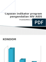 Capaian Indikator Program Pengendalian HIV AIDS