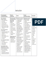 differentiatinginstructionntc  1 