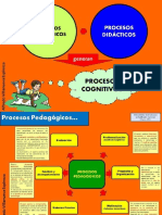 Procesos Pedagogicos