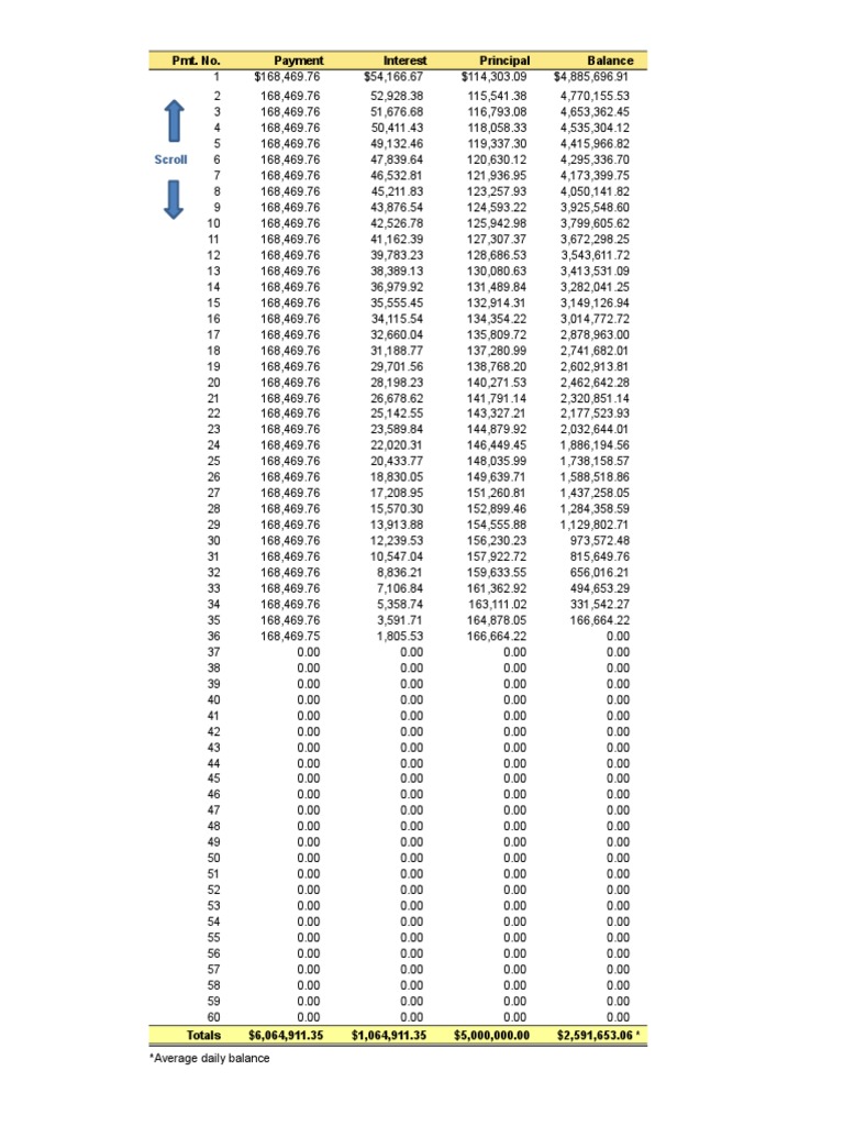 Loan Amortization Schedule PDF
