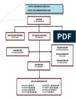 Carta Organisasi Linus (Rehnuma)