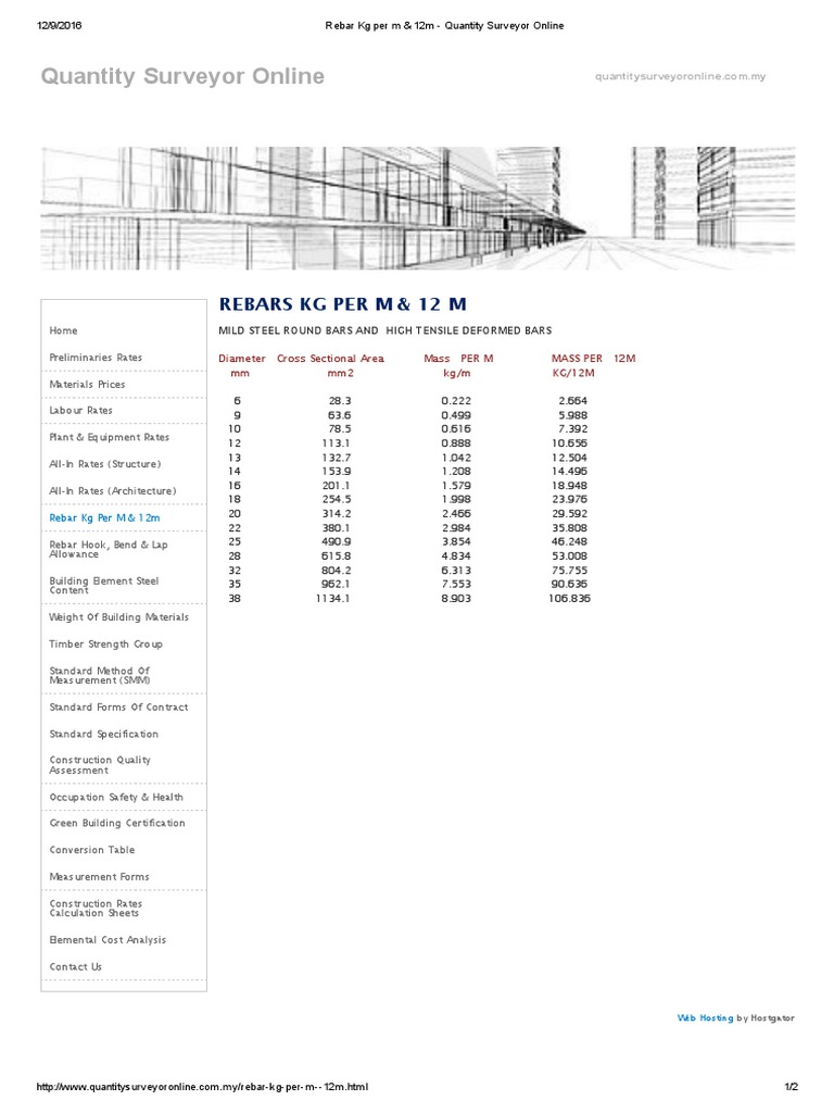 Rebar Kg Per m & 12m Quantity Surveyor Online