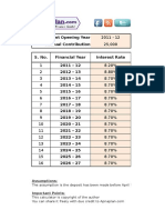 PPF Account Opening Year Annual Contribution: Assumptions