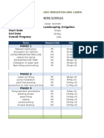 Project Name Project Type Landscaping /irrigation Start Date End Date Overall Progress