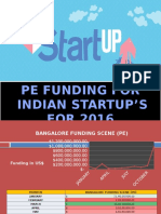 Startups Funding 2016