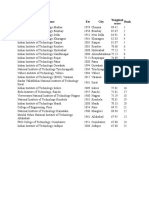 Name Est City Weighted Score Rank