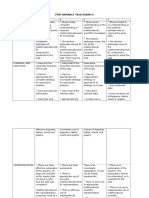 My Rubrics in Essay