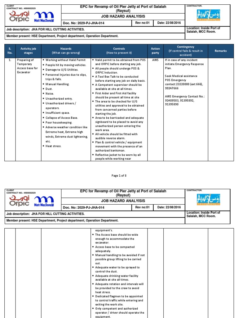 JHA for Hill Cutting Activities.R.01 Personal Protective Equipment