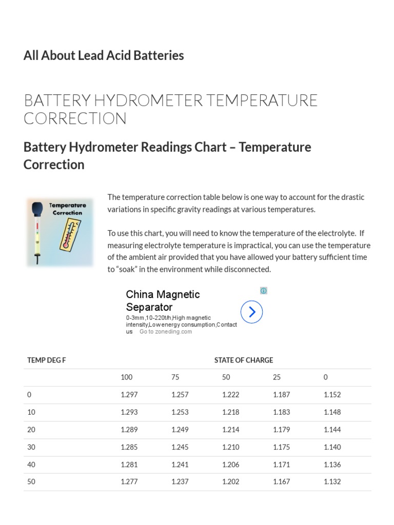 Battery Specific Gravity Temperature Correction _ All About Lead Acid