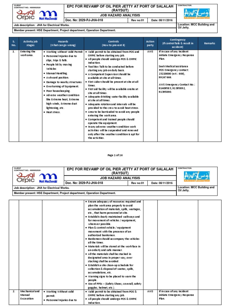 JHA for Electrical Works.rev. 01. Personal Protective Equipment