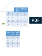 Proses Burst Time Arival Time Waiting Time: P1 7 3 6 8 P2 4 2 7 - P3 8 0 - P4 2 10 0 5
