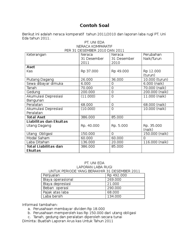 49+ Contoh soal dan jawaban laporan arus kas pdf ideas