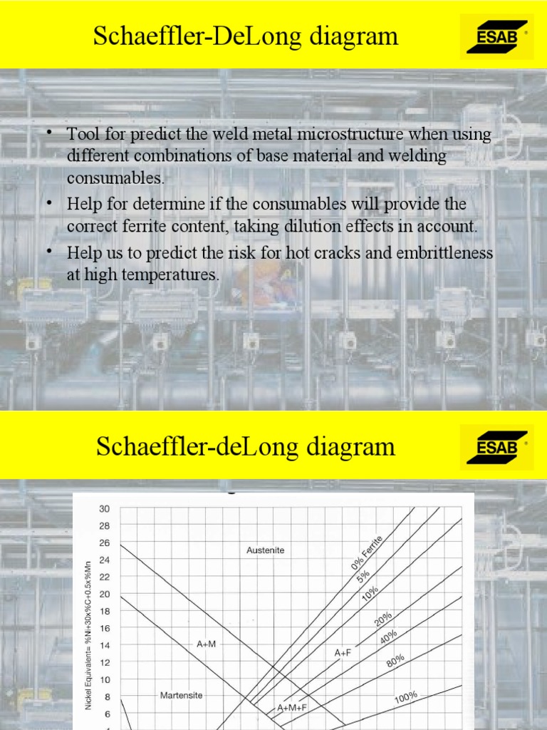 5 Schaeffler | PDF