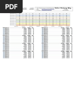 ProjectTimelineSummary Template