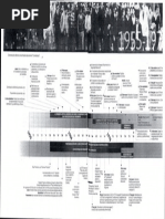 Linea de Tiempo 55 76