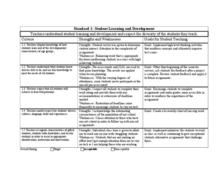 Standard 1 | PDF | Teachers | Educational Psychology