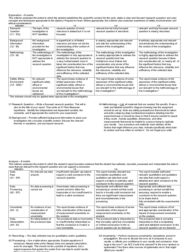 Chemistry ia criteria 2021 picture
