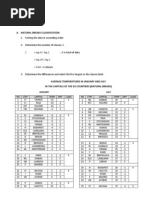 SUG243 - Cartography - Data Classification Method II