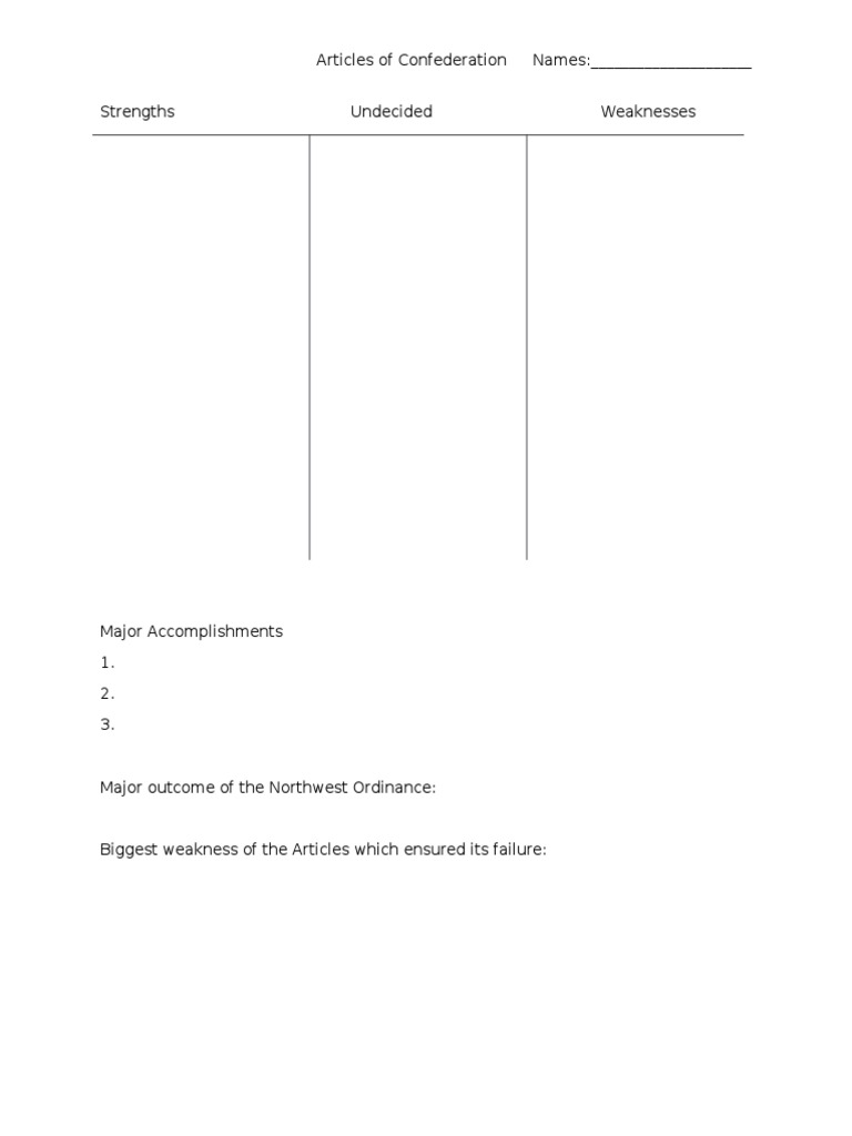 Articles of Confederation Overview | PDF | Law