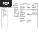 10 Rights of Drug Administration with Nursing Implications