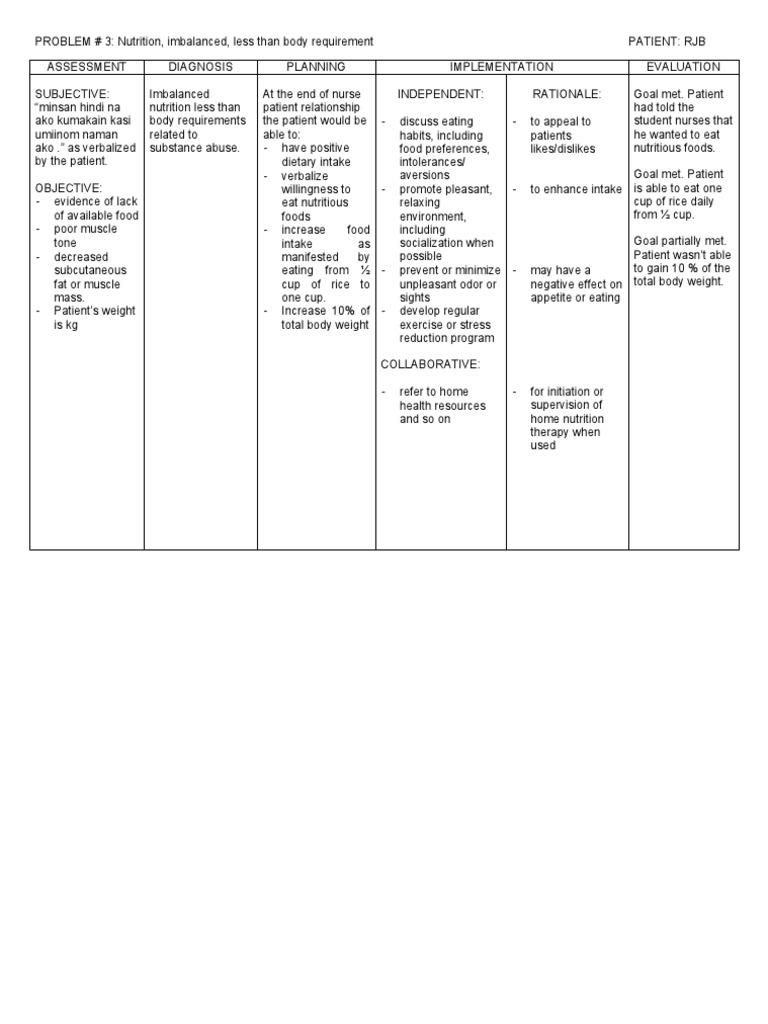 NCP_Imbalanced Nutrition