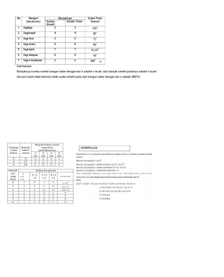 No Bangun Beraturan Banyaknya Sudut Putar Terkecil Sumbu Simetri Simetri Putar