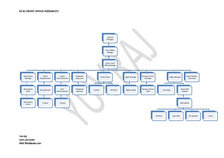 Front Office Hierarchy Overview | PDF
